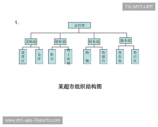新闻中心全面解读高层管理结构调整持续优化用户体验，高层管理组织结构图